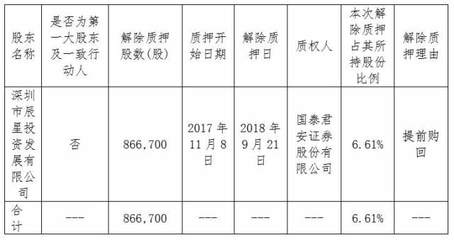 森霸傳感大股東深圳方解除質押86.6萬股，聚焦實業投資新動向