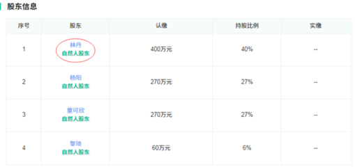 告別羽壇，林丹開啟投資新賽道 夫妻合力布局實業版圖