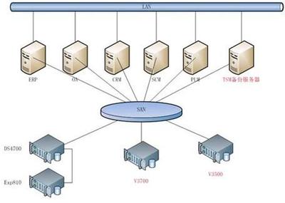 不懂這些術語，還算專業的數據存儲從業者嗎？——淺談今日頭條背后的數據存儲技術
